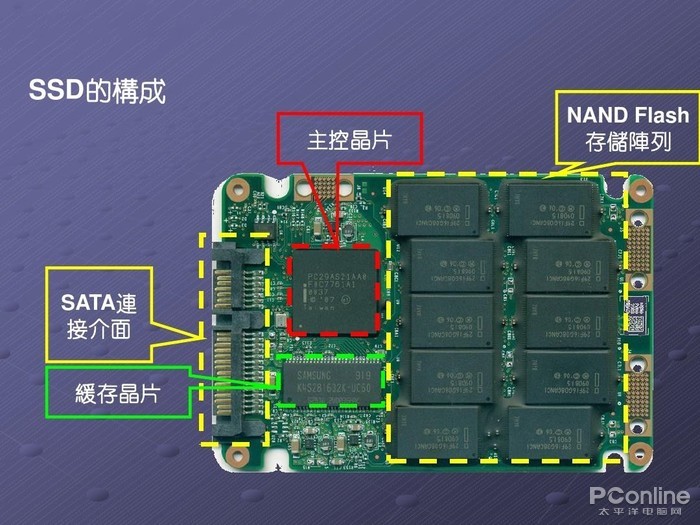 物联网全面布局是什么意思